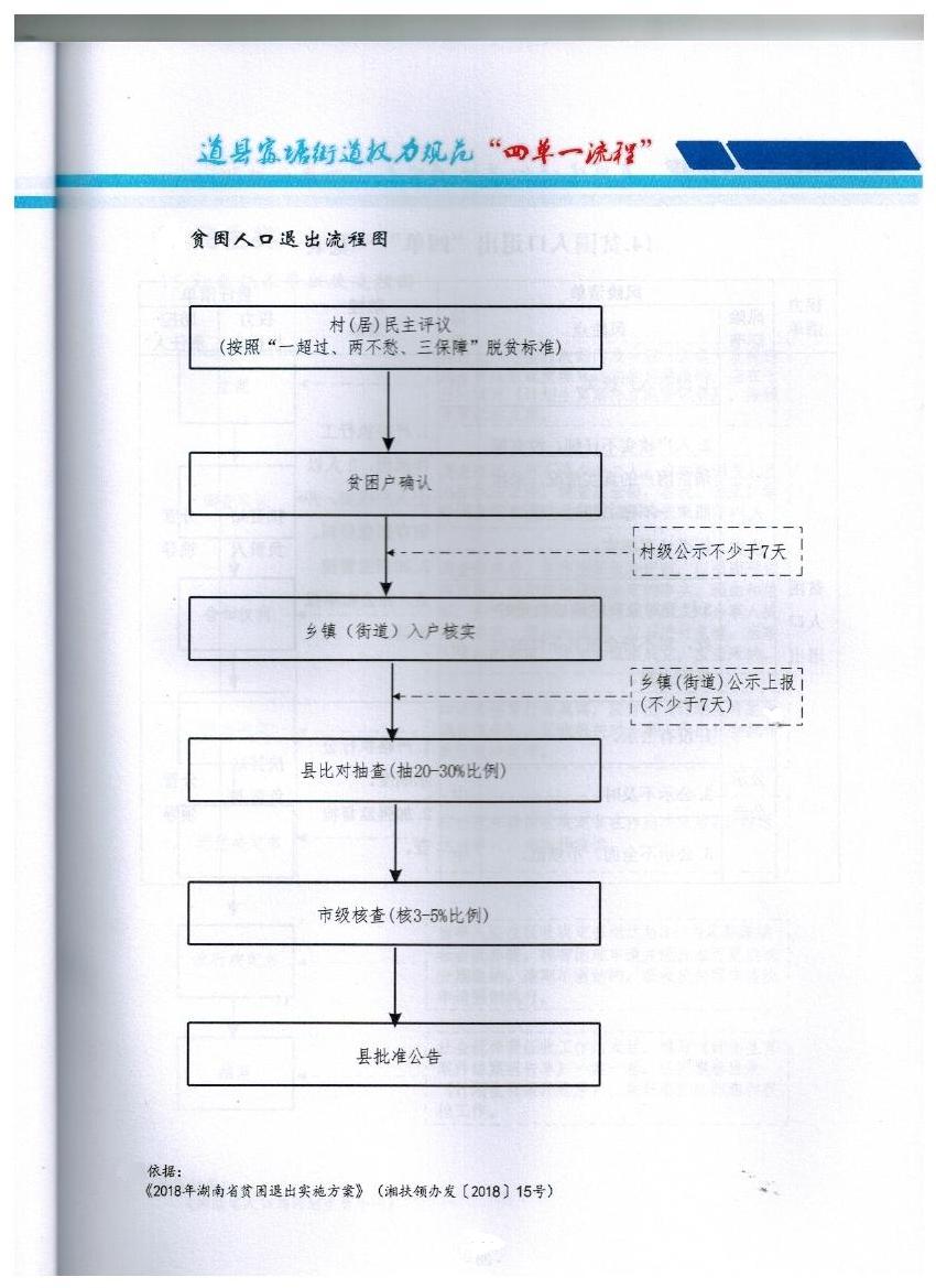 贫困人口退出标准_云南贫困县 贫困村 贫困人口最新退出标准发布