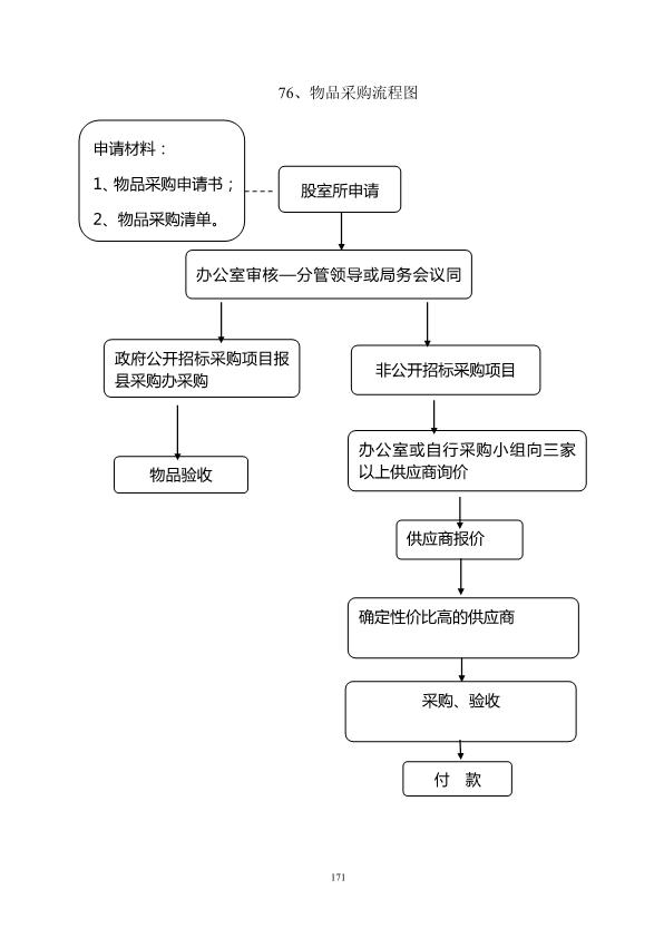 标题:佛山收房不踩坑!新房交付全流程+装修前必查清单