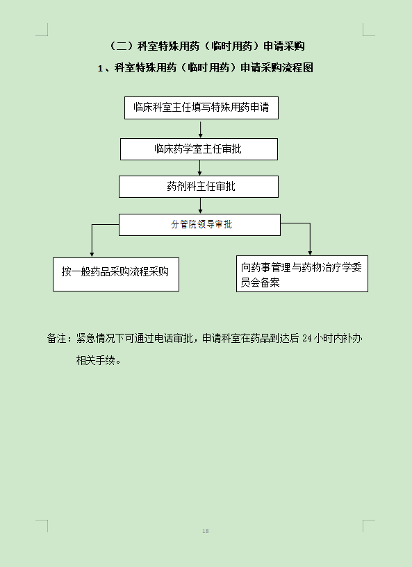 科室特殊用药(临时用药)申请采购流程图